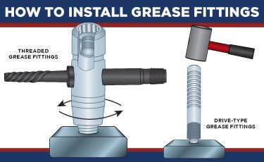 How to Install and Maintain Grease Fittings