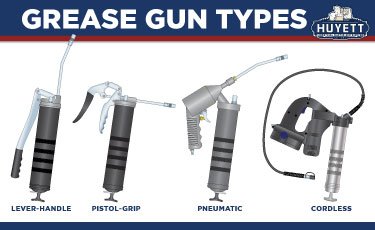 Types of Grease Guns Blog Cover