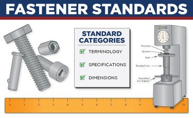 What Are Fastener Standards? A Guide to Standards in the Fastener Industry