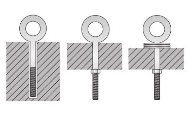 How to Install Eye Bolts and Eye Bolt Safety Blog Cover Image