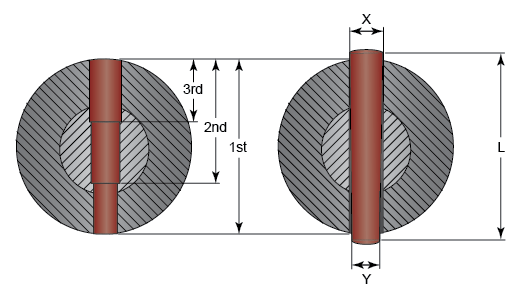 Step Drilling Diagram