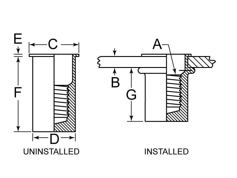 thumbnail image 2 of 100pcs / Box Aluminum Rivet Nut Threaded Rivet Insert Nut 6‑32/8‑32/10‑24/10‑32 1/4‑20 2 of 11