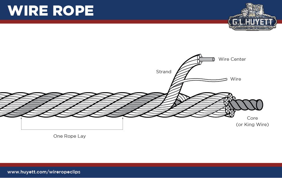Stainless Steel Wire Rope Technique Specifications