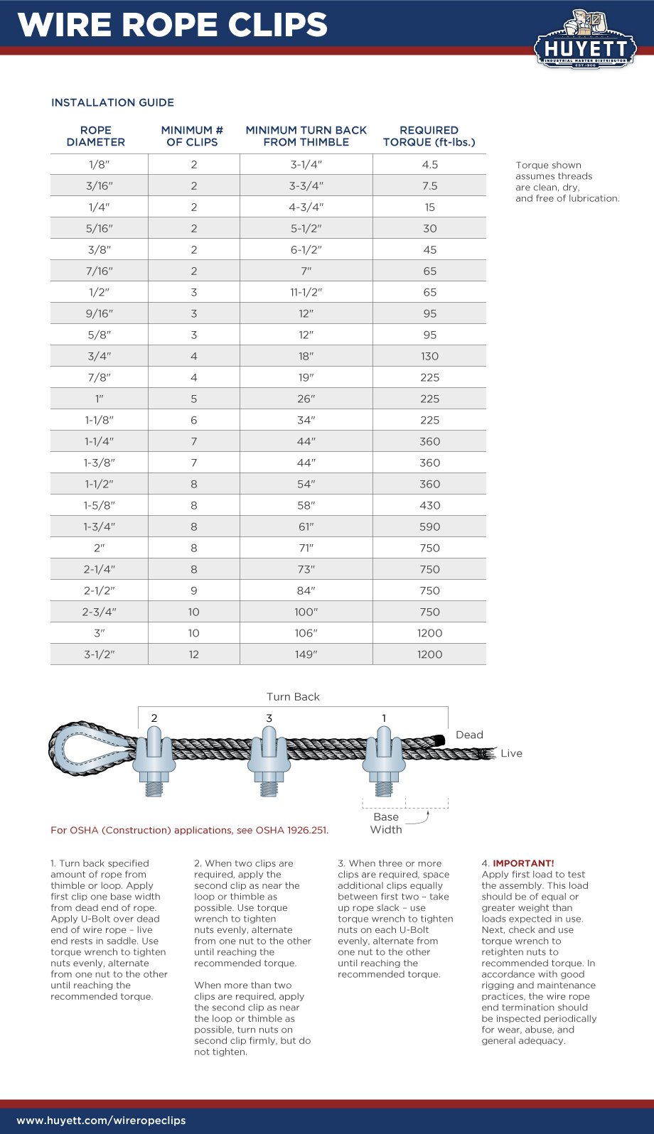 An Introduction to Wire Rope and Wire Rope Hardware