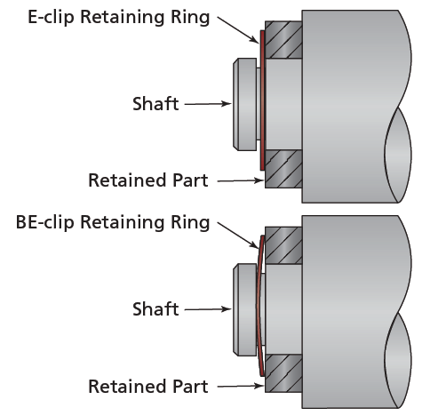 GN 586.1 Load rings (rotating) | Elesa+Ganter