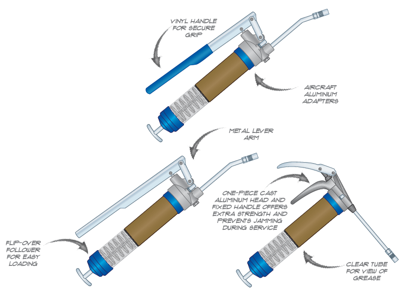 Lubrication Accessories