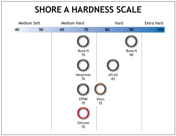 ORings and Pipe Plugs