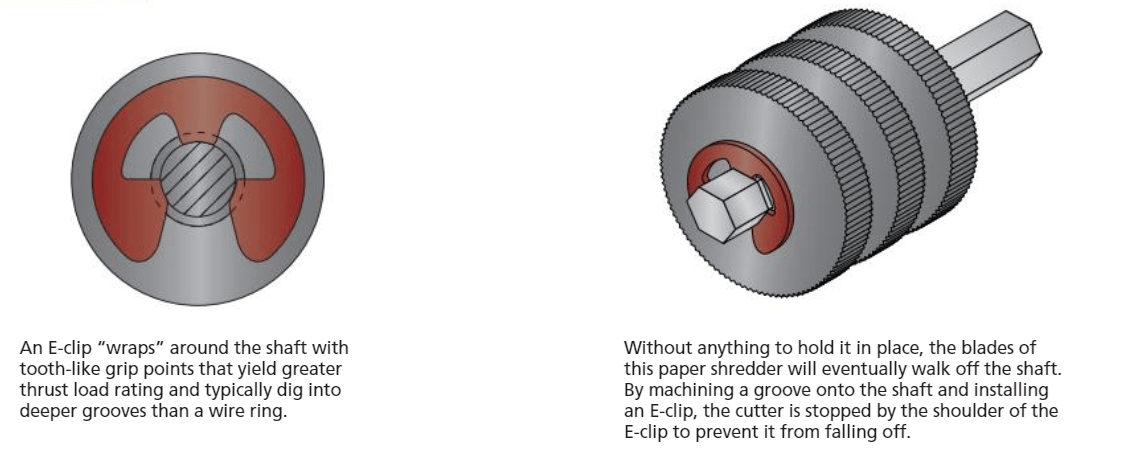 924808 External Self-Locking Push-On Retaining Ring, For Shaft Dia. 5/8