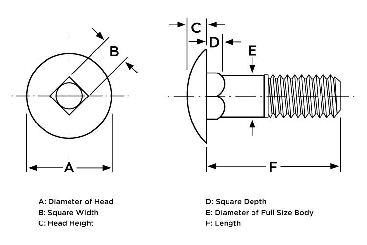 Introduction to Nut and Bolt Sizes