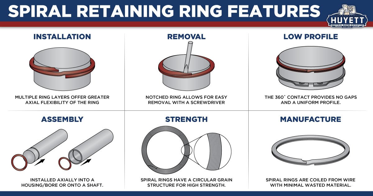 Spiral Retaining Rings An Introduction