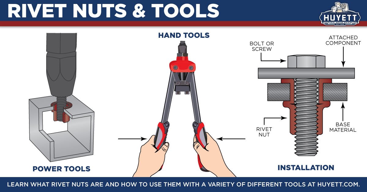 Rivet Nuts and Rivet Nut Tools: What Are They and How Are They Used?