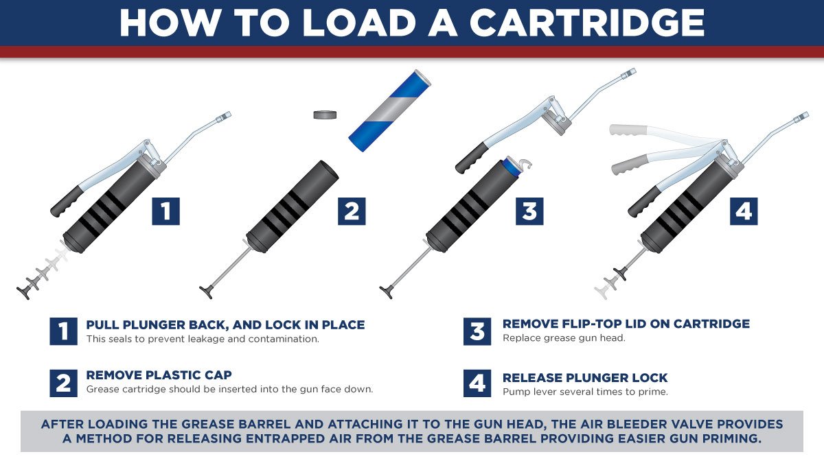 How to Load a Cartridge Infographic