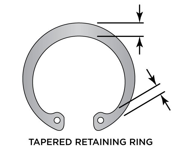 Formulas: Retaining Ring Load Capacity | Rotor Clip