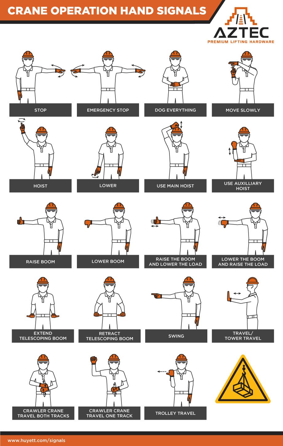 Hand Signals for Mobile Cranes Infographic