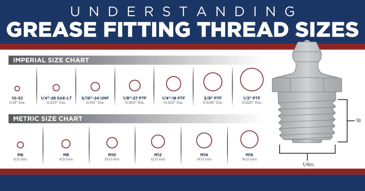 Grease Fitting Threads