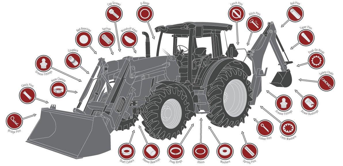 Manufacturing Support for Ag Implements, Attachments, & Accessories