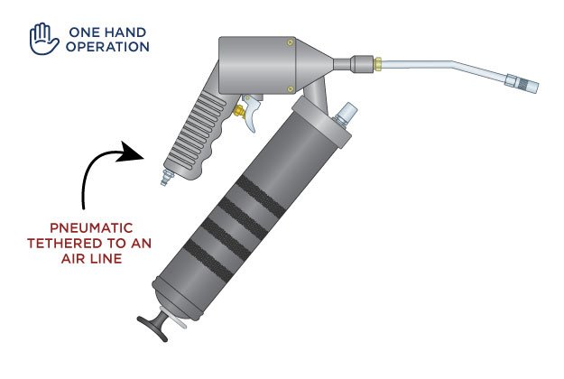 Hand Grease Gun Parts