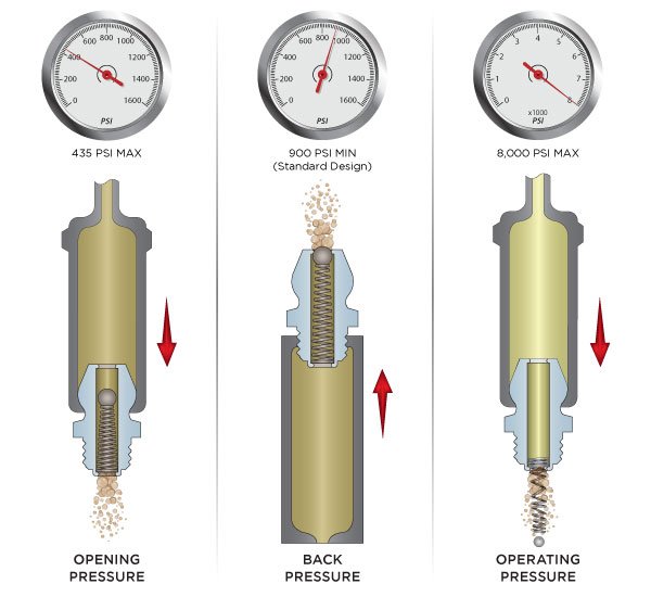 How to Install Grease Fittings