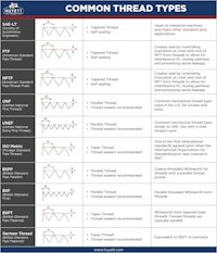 Common Thread Types Thumbnail
