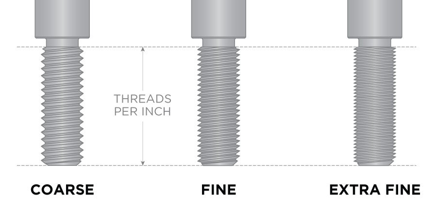 thumbnail image 2 of Bolt Junction Grade 8 Hex Nut Assortment Kit – Coarse & Fine Threads – Sizes 1/4 To 1/2 Inch 2 of 6