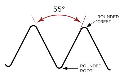 British Whitworth Thread Diagram Blog Image