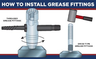 Grease Fittings & Lubrication Accessories