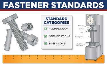 What Are Fastener Standards Blog Cover