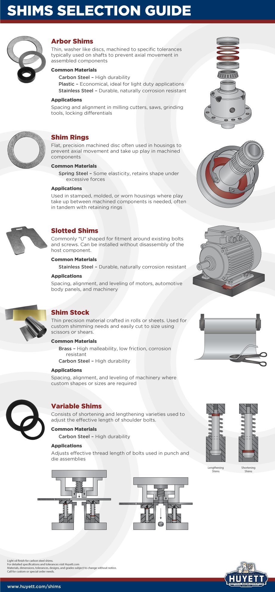 Introduction to Shims