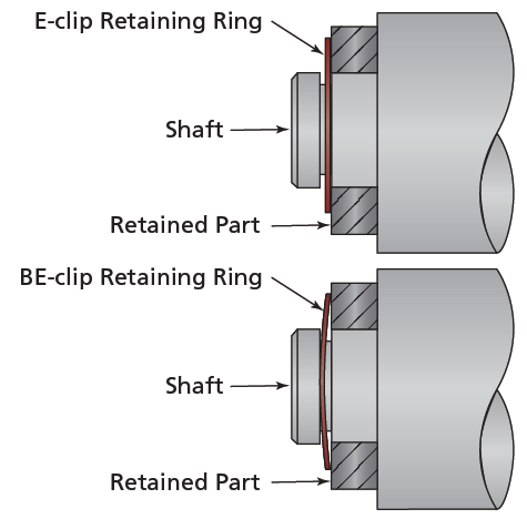 Radially Installed Retaining Rings